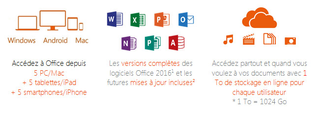 Microsoft Office 365 Famille