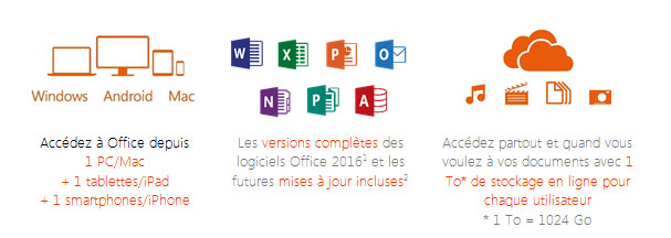 Microsoft Office 365 Personnel
