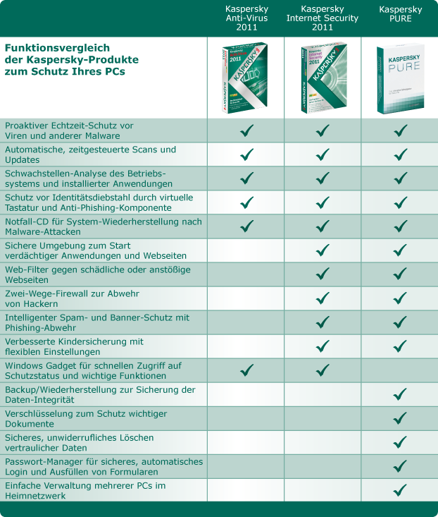 Kaspersky