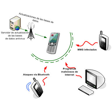 mobile