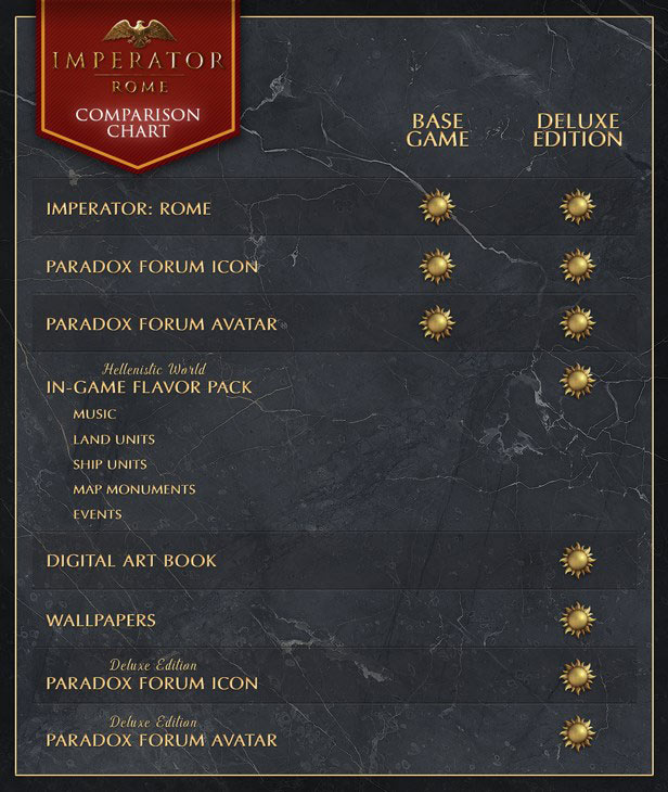 Imperator: Rome - Deluxe Edition