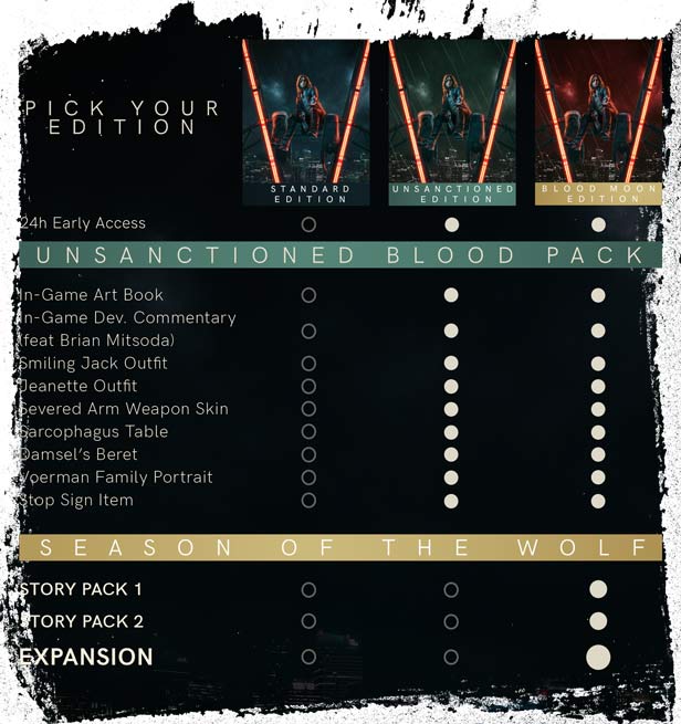 Vampire: The Masquerade - Bloodlines 2: Blood Moon Edition Steam